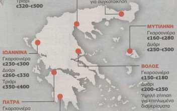 Που κυμαίνονται τα φοιτητικά ενοίκια σε όλη την Ελλάδα