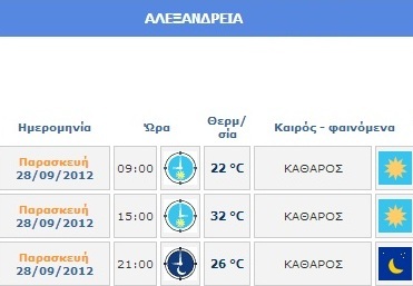 Καιρός: Συνεχίζεται η καλοκαιρία