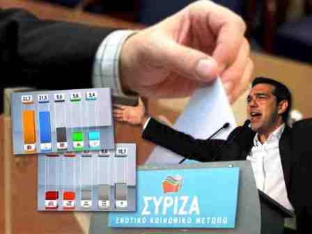 Δημοσκόπηση: Προβάδισμα του ΣΥΡΙΖΑ με 1,2 μονάδες