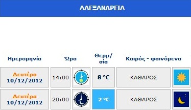 Ο καιρός της Δευτέρας