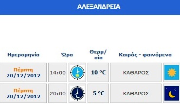 Ο καιρός της Παρασκευής