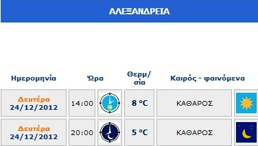 Τι καιρό θα κάνει σήμερα παραμονή Χριστουγέννων