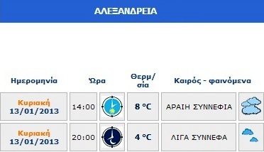 Ο καιρός της Κυριακής