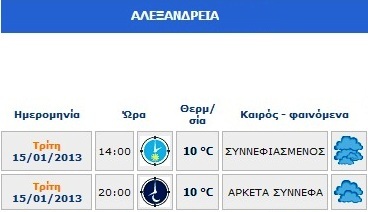 O καιρός της Τρίτης