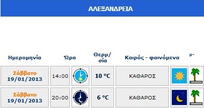 Ο καιρός σήμερα Σάββατο