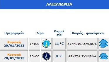 Ο καιρός σήμερα Κυριακή