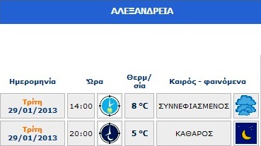 O καιρός σήμερα Τρίτη