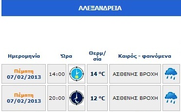 Δείτε τον καιρό σήμερα Πέμπτη