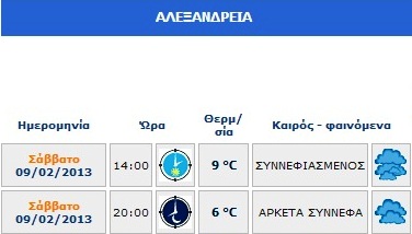 Καιρός: Μέχρι 9 βαθμούς η θερμοκρασία στην Αλεξάνδρεια