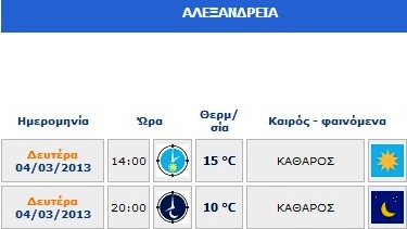 Καιρός: Μέχρι 15 βαθμούς η θερμοκρασία στην Αλεξάνδρεια