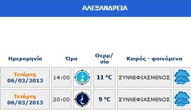 Καιρός: Μέχρι 11 βαθμούς η θερμοκρασία στην Αλεξάνδρεια
