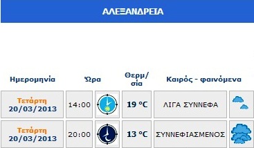 Καιρός: Μεχρι 19 βαθμούς η θερμοκρασία στην Αλεξάνδρεια