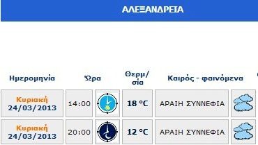Καιρός: Συννεφιασμένη η σημερινή Κυριακή