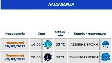 Καιρός: Και η βροχή συνεχίζεται..