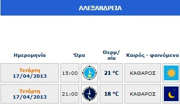 Ο καιρός σήμερα Τετάρτη 17.04.2013