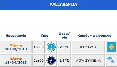 Δείτε τον καιρό για σήμερα Πέμπτη