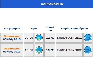 Δείτε τι καιρό θα κάνει σήμερα!