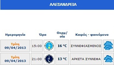 Καιρός: Μέχρι 16 βαθμούς η θερμοκρασία στην Αλεξάνδρεια