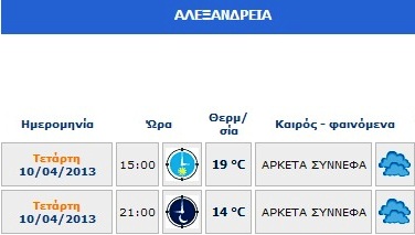 O καιρός της Τετάρτης: Στους 19 η θερμοκρασία στην Αλεξάνδρεια