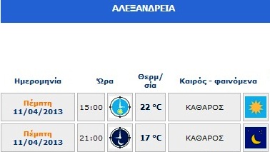 Καιρός: Άνοδος της θερμοκρασίας σήμερα Πέμπτη