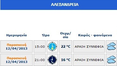 Καλές οι καιρικές συνθήκες και σήμερα Παρασκευή