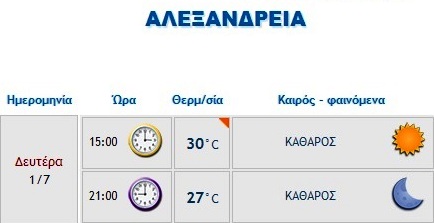 Καιρός: Πως ξεκινάει ο μήνας