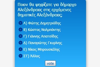 Το αποτέλεσμα της 5ης και τελευταίας ψηφοφορίας του Αλεξάνδρεια-Γιδάς