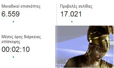 17.021 φορές διαβάστηκε χτες το Αλεξάνδρεια-Γιδάς, ευχαριστούμε!