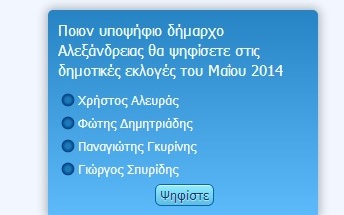 Η ψηφοφορία του Αλεξάνδρεια-Γιδάς: Ποιον δήμαρχο θα ψηφίσετε στην Αλεξάνδρεια;