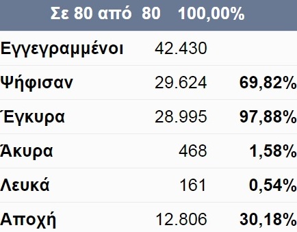 Έκτακτη κατεπείγουσα συνεδρίαση αύριο της Οικονομικής Επιτροπής του δήμου Αλεξάνδρειας