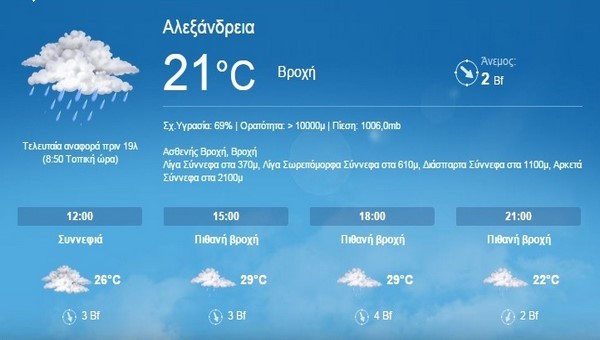 Δείτε τι καιρό θα κάνει σήμερα Πέμπτη 18/06