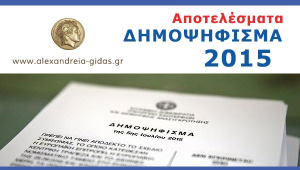 Τελικό αποτέλεσμα στην Ημαθία: Το 65% άγγιξε το ΟΧΙ – δείτε!