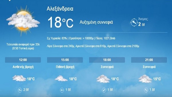O καιρός σήμερα Τετάρτη 30 Σεπτεμβρίου