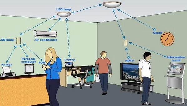 Ξεχάστε το Wi-Fi …έρχεται το Li-Fi!