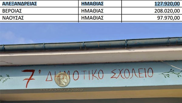 127.920 ευρώ στον δήμο Αλεξάνδρειας για τις δαπάνες των σχολείων