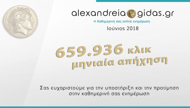 Μας διαβάσατε 659.936 φορές τον Ιούνιο – Ευχαριστούμε!