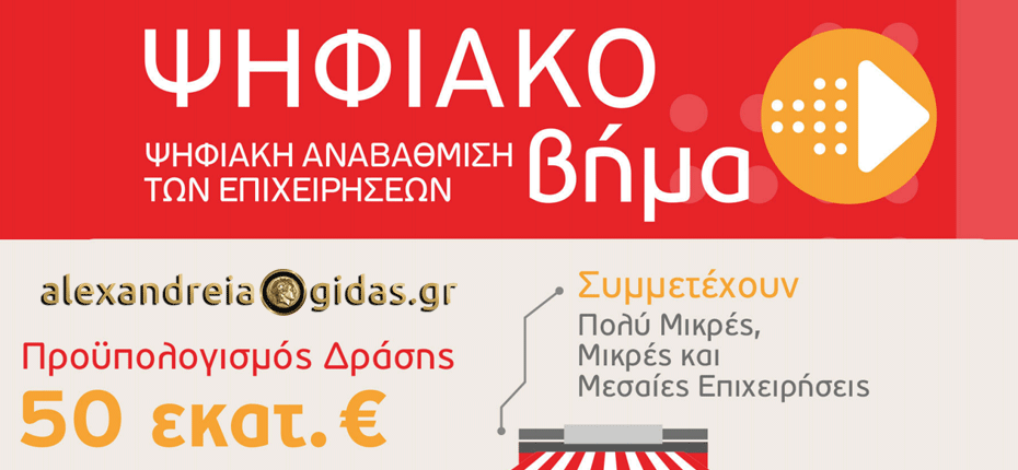 Ξεκίνησαν οι αιτήσεις για τη Δράση «Ψηφιακό Βήμα» του ΕΣΠΑ στην EXELIXIS στην Αλεξάνδρεια – προλάβετε!