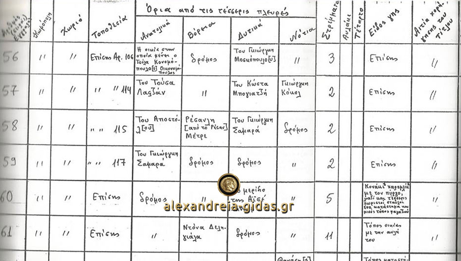 Ο πρώτος κατάλογος των κατοίκων του Γιδά από το Οθωμανικό Κτηματολόγιο (1875-1913)