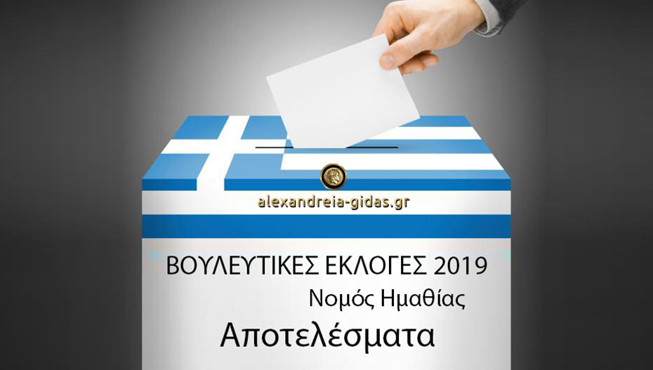 Τελικό αποτέλεσμα στην Ημαθία: Στο 42% η Ν.Δ. – στο 27% ο ΣΥΡΙΖΑ