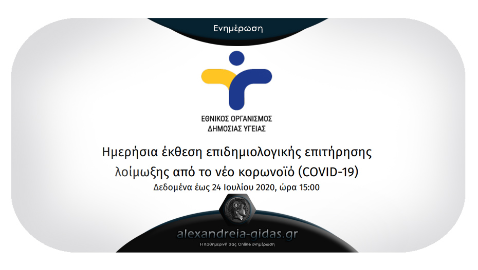 26 νέα κρούσματα ανακοίνωσε ο ΕΟΔΥ – τα 6 στις πύλες εισόδου της χώρας