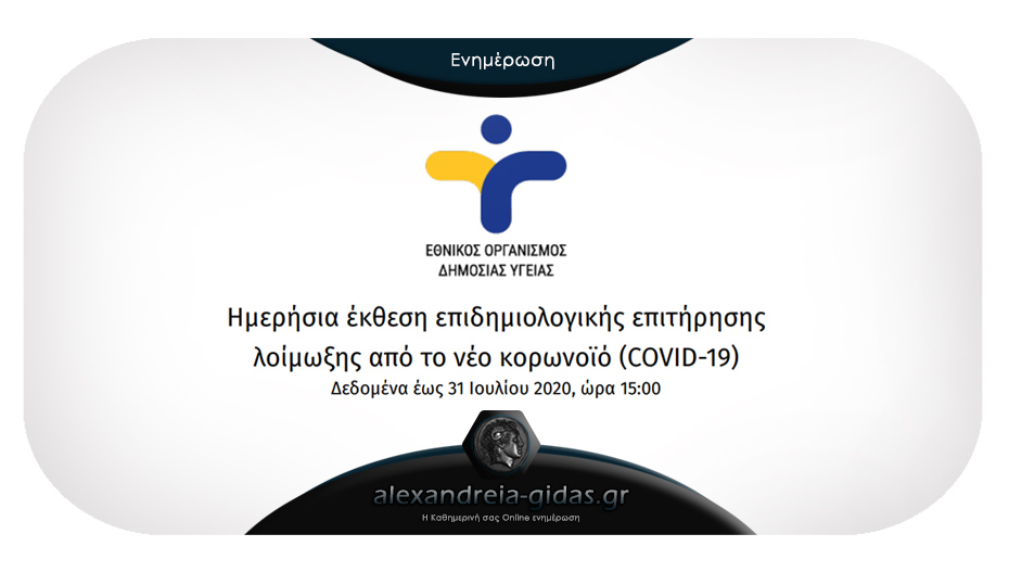 Αυξήθηκαν και άλλο τα κρούσματα – 78 ανακοινώθηκαν σήμερα Παρασκευή