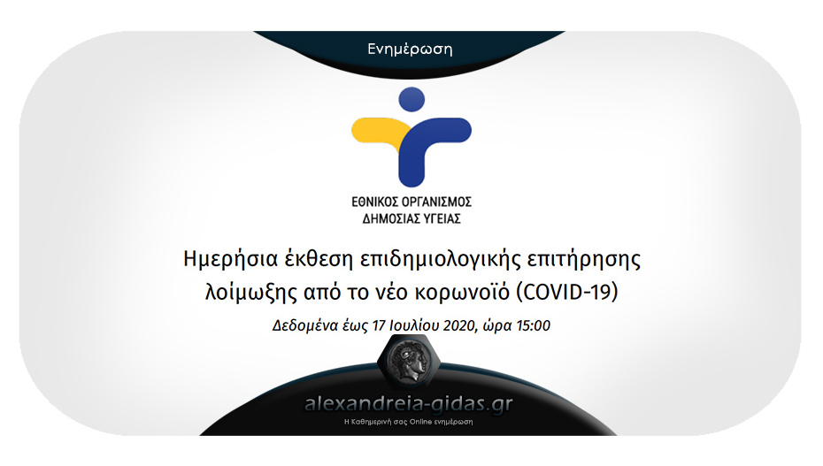 28 νέα κρούσματα ανακοίνωσε ο ΕΟΔΥ – τα 12 εισαγόμενα