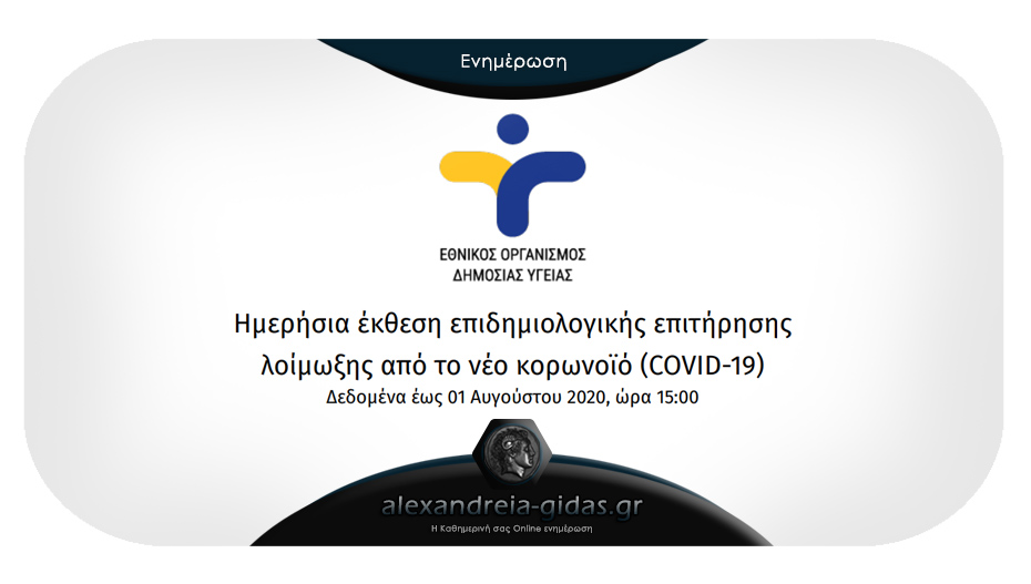 Ανησυχητικά τα σημερινά κρούσματα – έφτασαν τα 110!