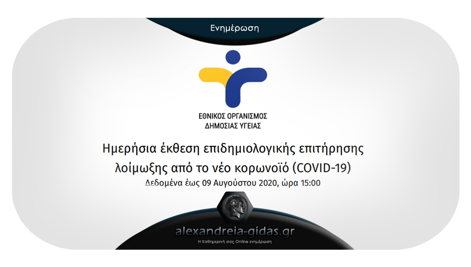 Ανησυχητική αύξηση των κρουσμάτων – 203 ανακοινώθηκαν σήμερα Κυριακή