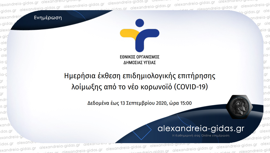 Με 1 κρούσμα η Ημαθία στον χάρτη σήμερα Κυριακή