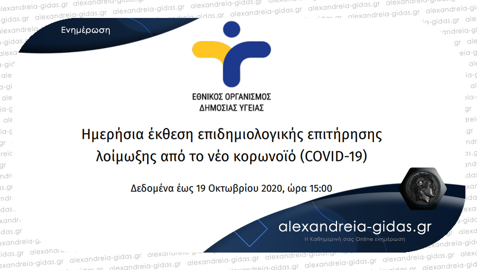 438 νέα κρούσματα κορονοϊού ανακοίνωσε σήμερα Δευτέρα ο ΕΟΔΥ