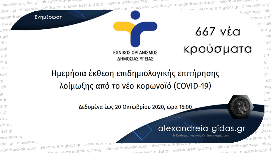 Στα ύψη τα κρούσματα – νέο αρνητικό ρεκόρ με 667 σήμερα Τρίτη