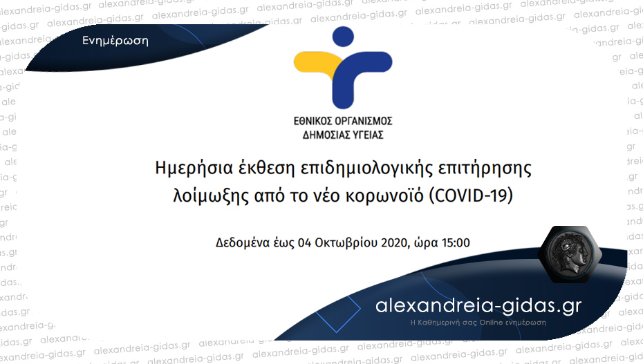 229 νέα κρούσματα κορονοϊού σήμερα Κυριακή 4 Οκτωβρίου