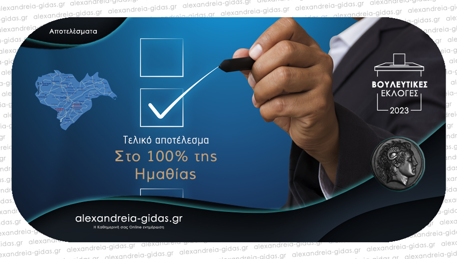 Το τελικό αποτέλεσμα της Ημαθίας στο 100% ενσωμάτωσης – πάνω από 40% η Ν.Δ.